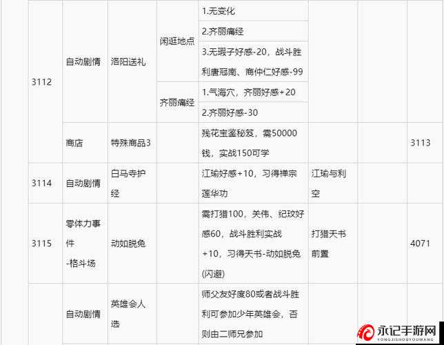 侠客风云传碧血丹心最新版养成事件表览：深度解析风云侠客的成长历程与事件细节